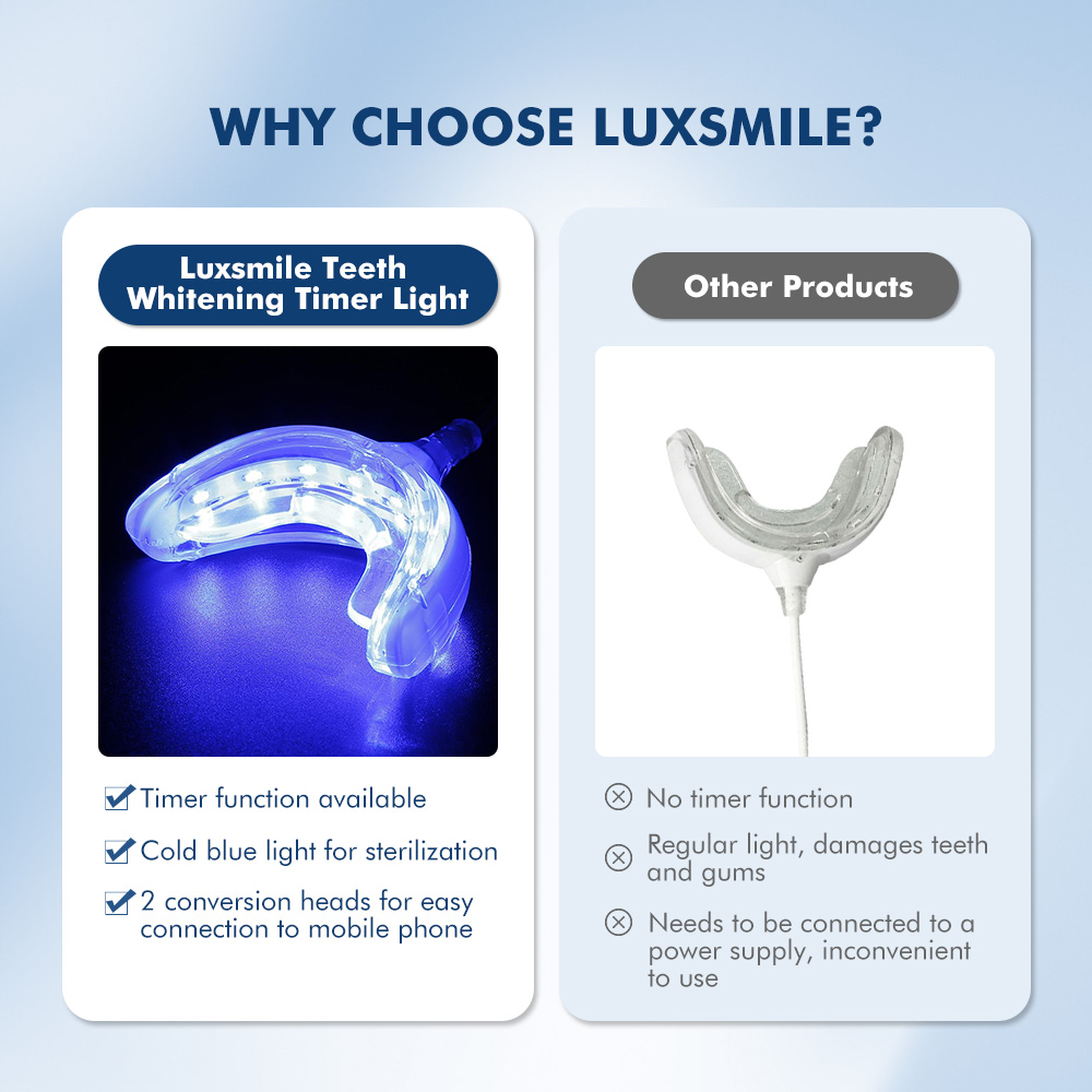 Luxsmile Smart LED Teeth White - Teeth Whitening Pens recension och pris